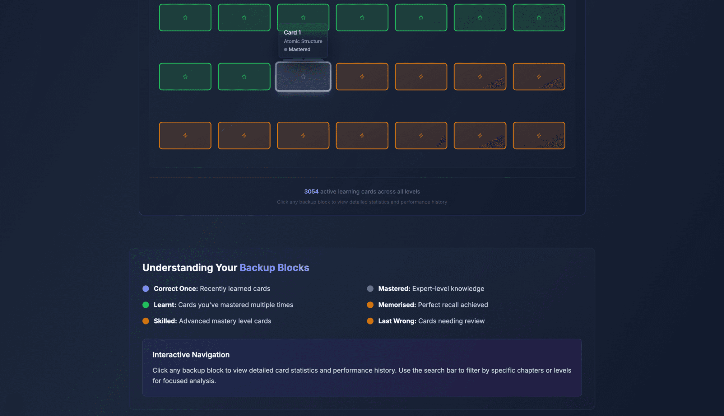 Backup Blocks (progress tracker) Heatmap
